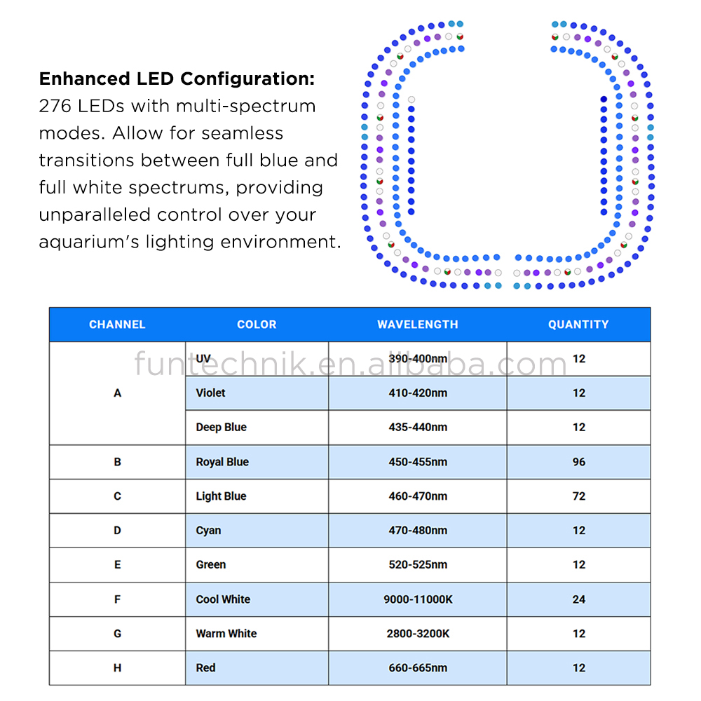 맥스펙트 E8-230 이더럴 인피니트 230W 와이파이 - Aquarium Light 리뷰 및 가격
