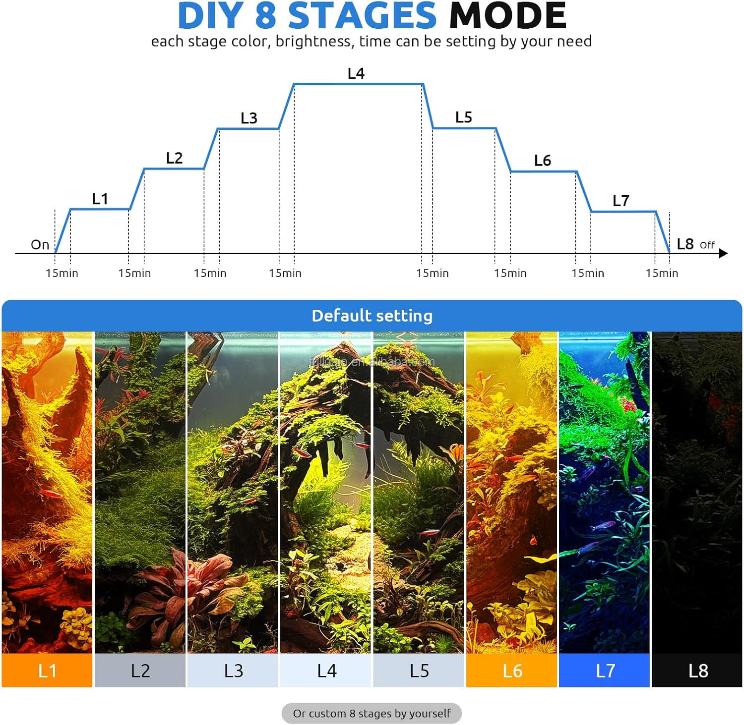 FG199 2025 신형 합금 고출력 84W 24/7  - Aquarium Plants 리뷰 및 가격
